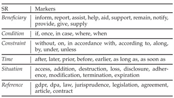 图19.4 用于识别语义角色的标记